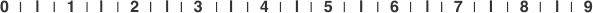 ruler